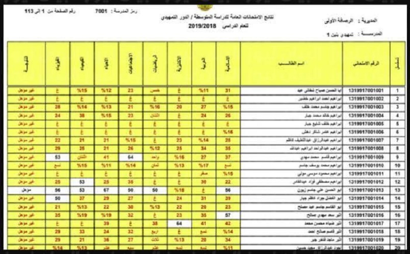 نتائج السادس الاعدادي التمهيدي 2022