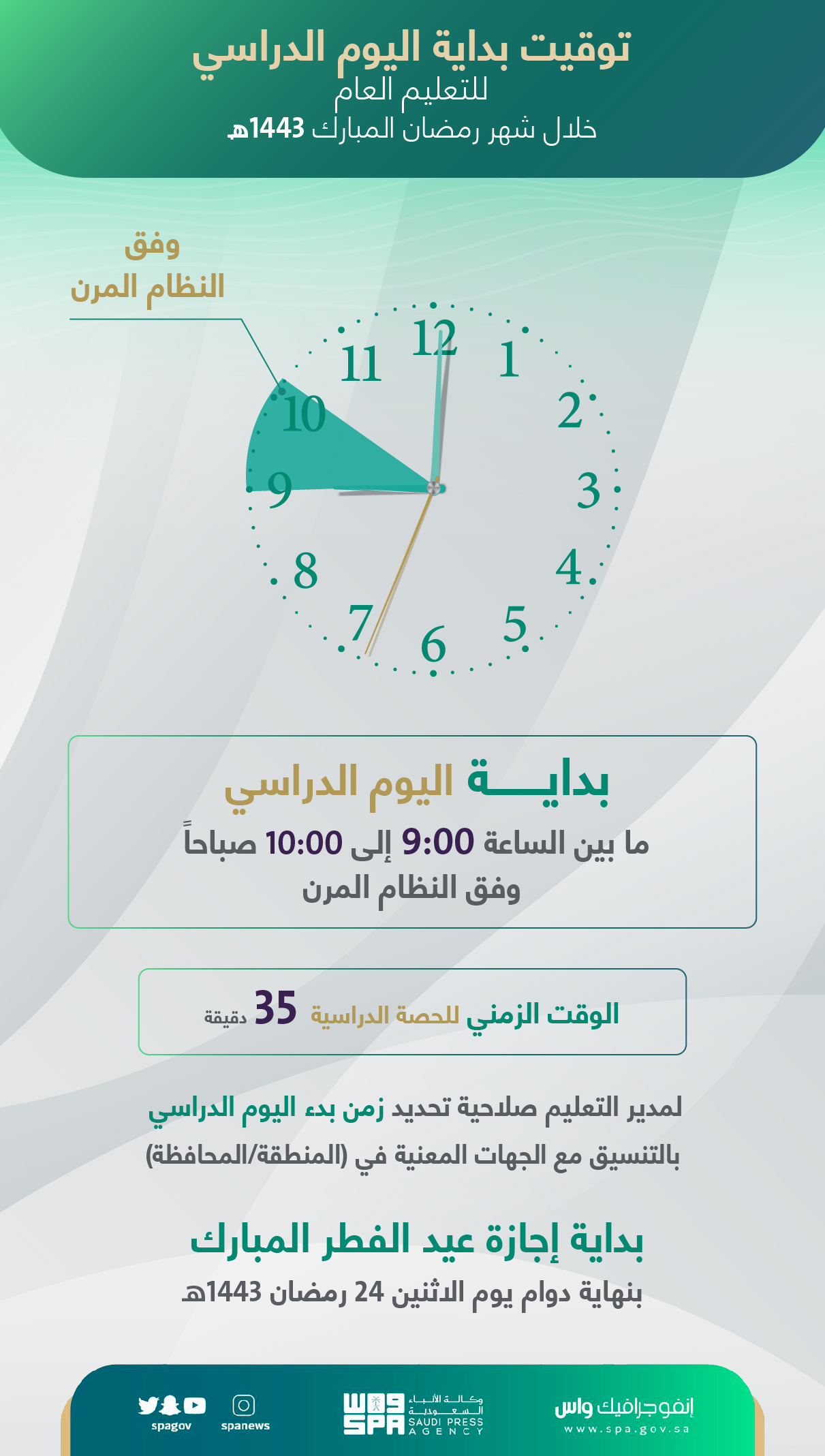 ساعات الدراسة الابتدائية في رمضان 2022 حسب قرارات التعليم الجديدة بخصوص ساعات الدوام المدرسي