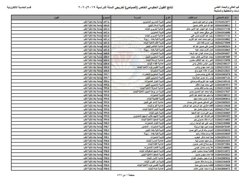 موقع استخراج نتائج القبول الموازي 2021/2022 عبر موقع وزارة التربية والتعليم العراقية برقم الامتحاني جميع الاقسام