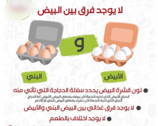 الفرق بين البيض الأحمر والأبيض