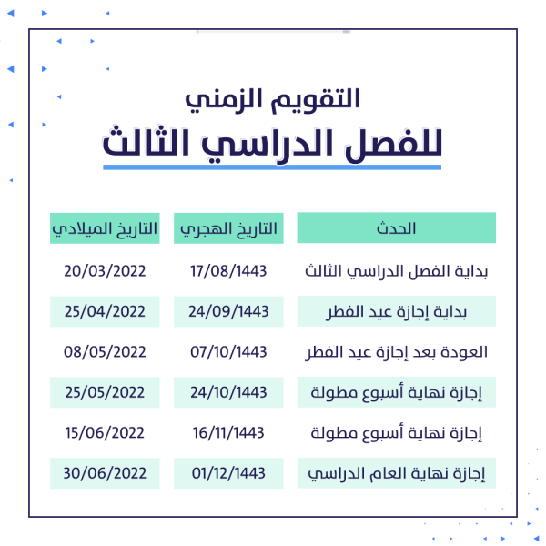 آلية الدراسة في شهر رمضان