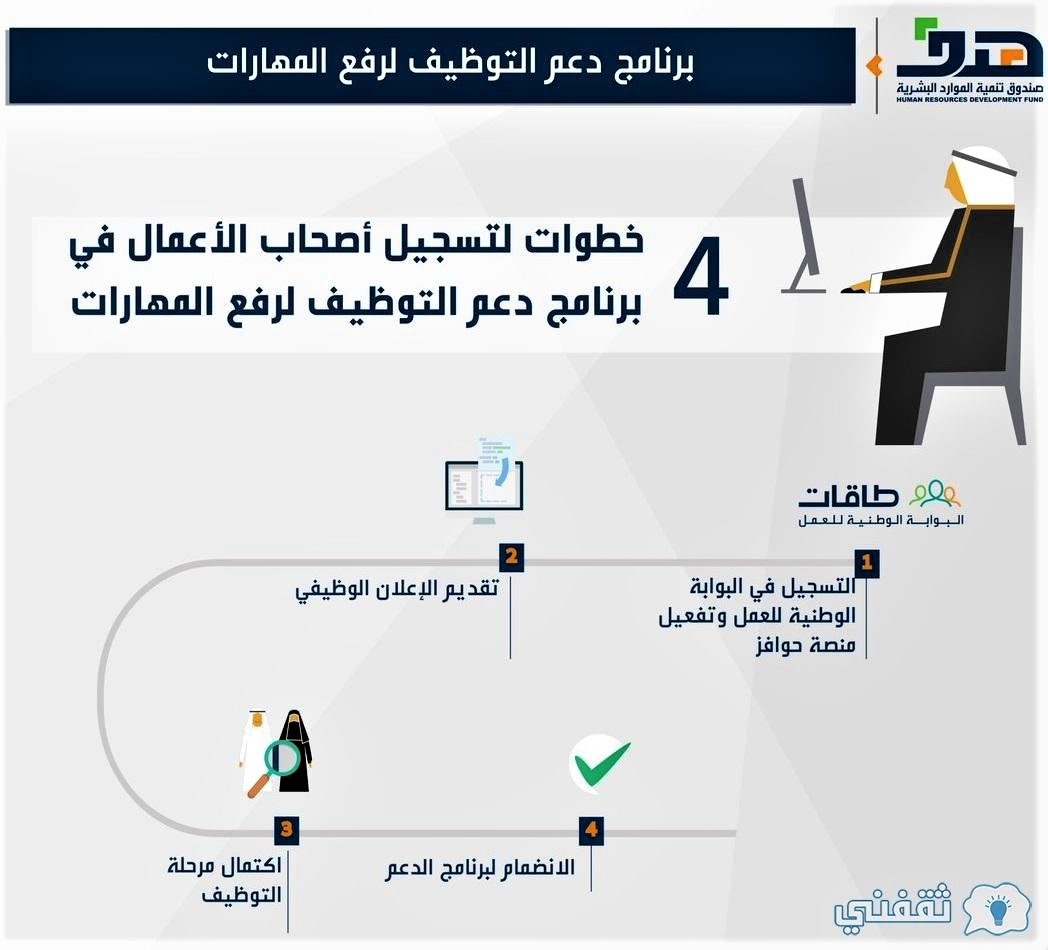 أهداف برنامج دعم توظيف السعوديين بالمملكة