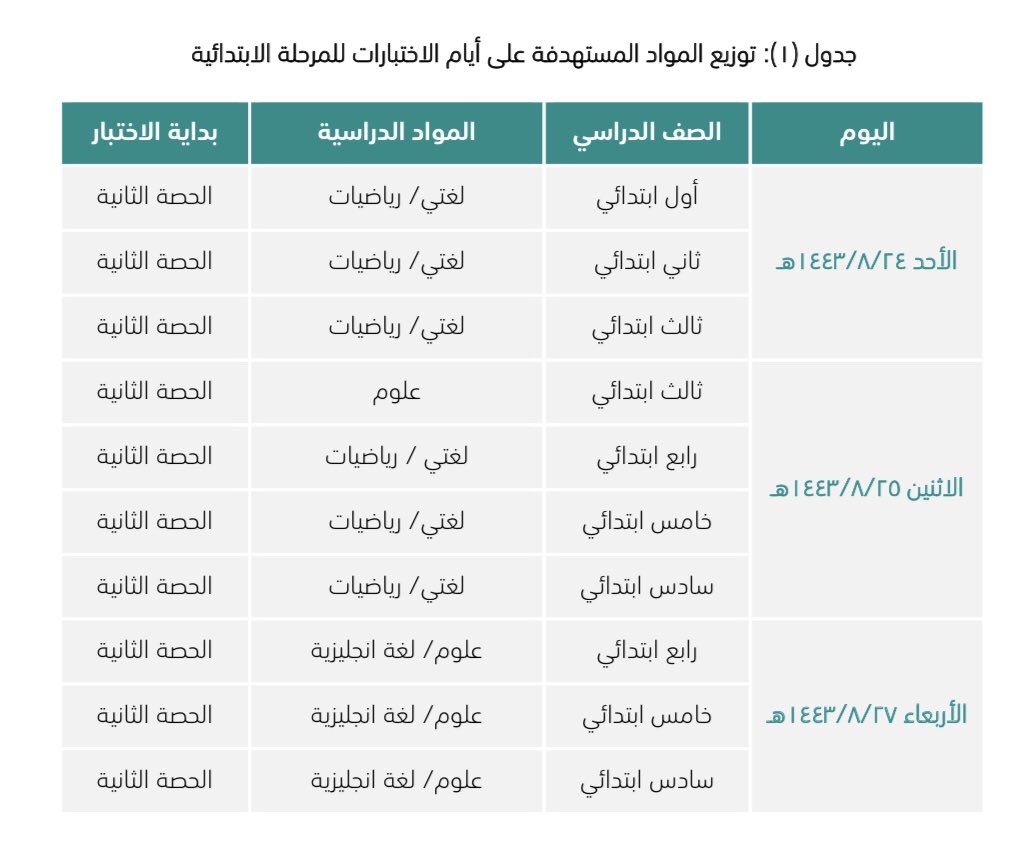 اختبار مهاراتي