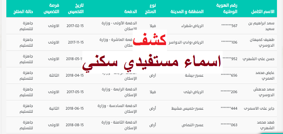 أسماء مستفيدي الإسكان الضمان الاجتماعي