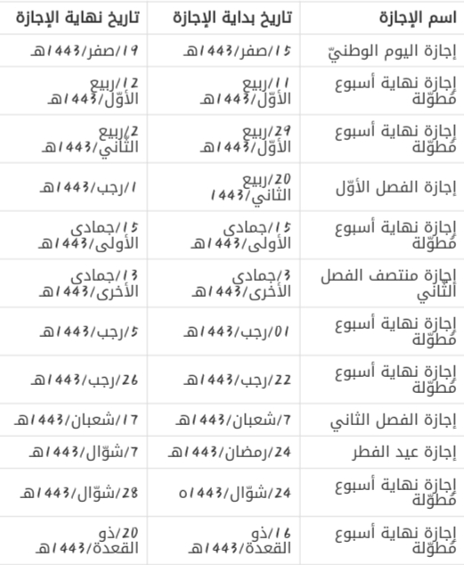 الإجازة الصيفية في السعودية للطلاب،