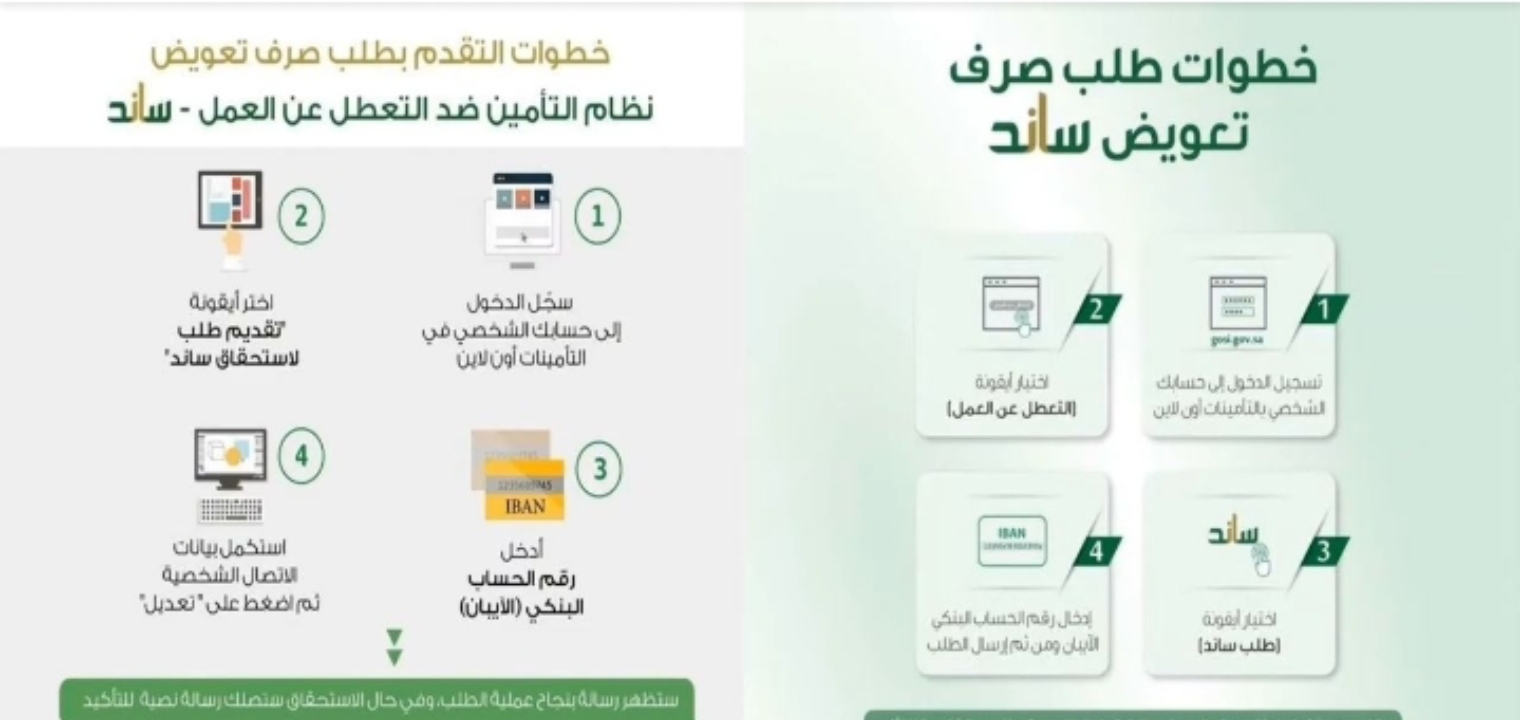 شروط الاستحقاق ساند صحيفة المواطن