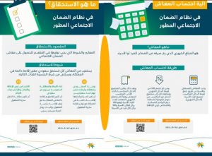 كيفية تسجيل المتزوجة بالضمان المطور الجديد وأهم الشروط المطلوبة