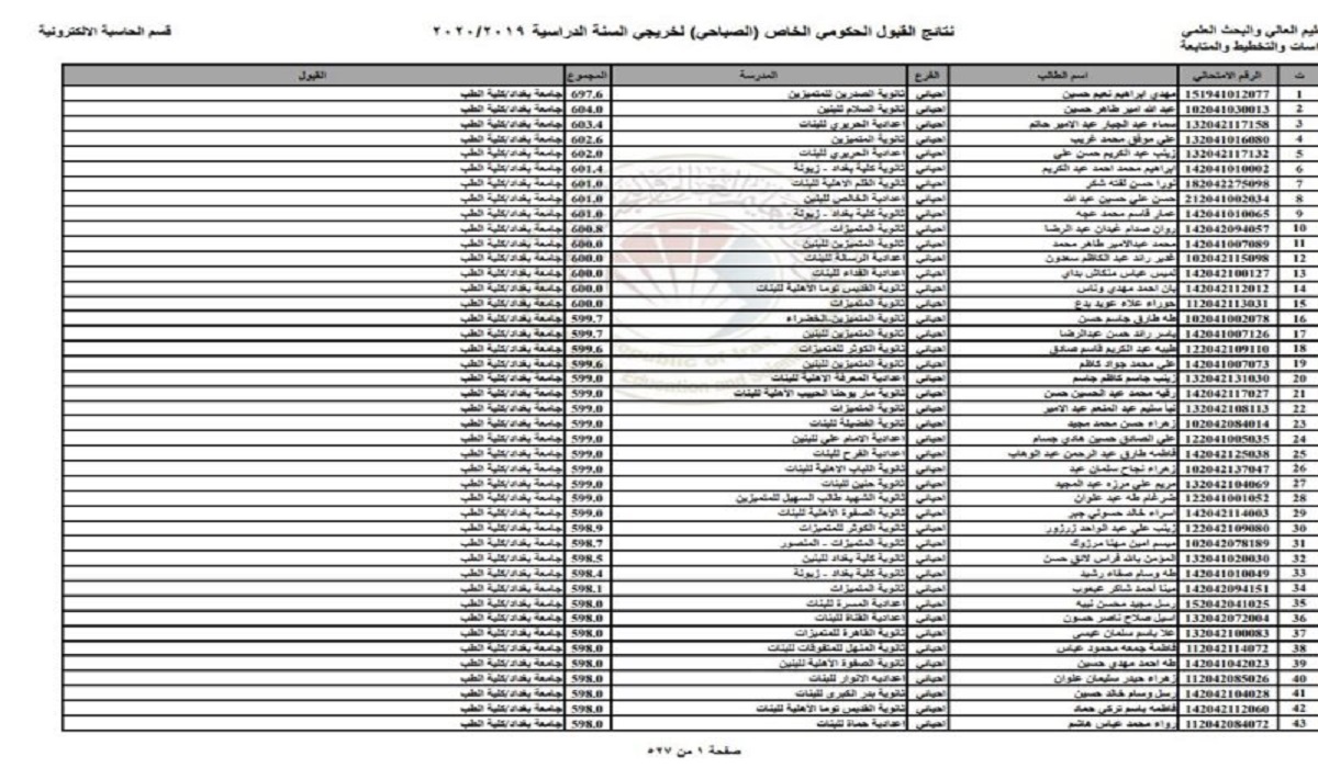 رابط استخراج نتائج القبول الموازي 2022 بالجامعات العراقية موقع وزارة التربية والتعليم العراقية