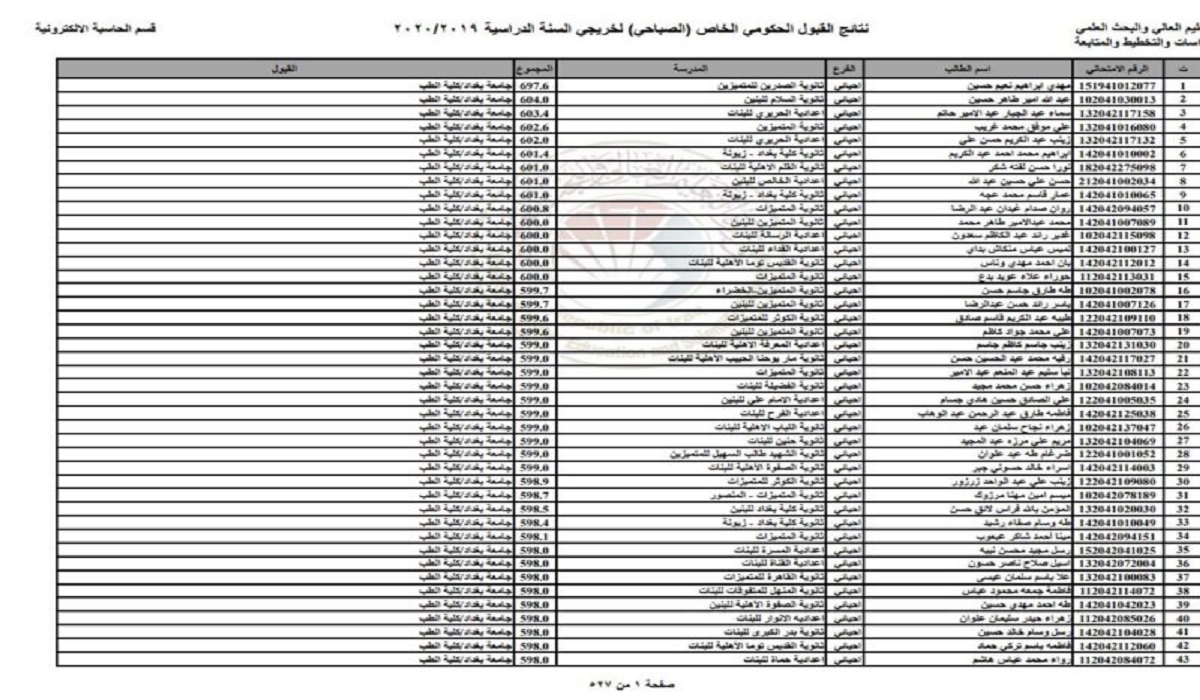 epedu.gov.iq رابط موقع الاستعلام عن نتائج القبول الموازي PDF برقم الامتحاني لكل الجامعات العراقية عموم محافظات العراق