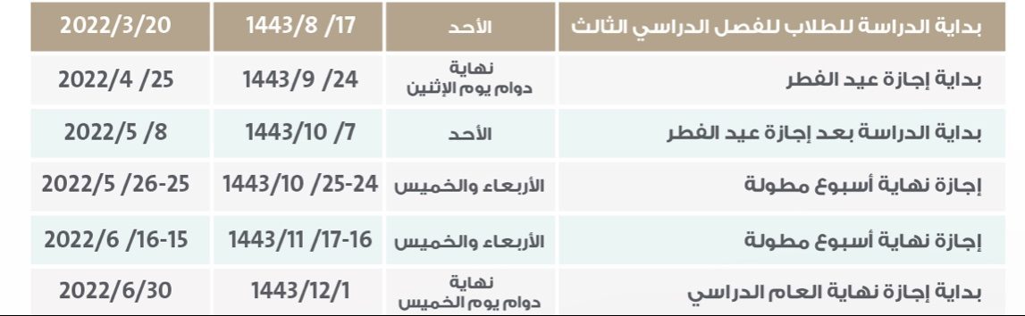 متى ينتهي الترم الثاني