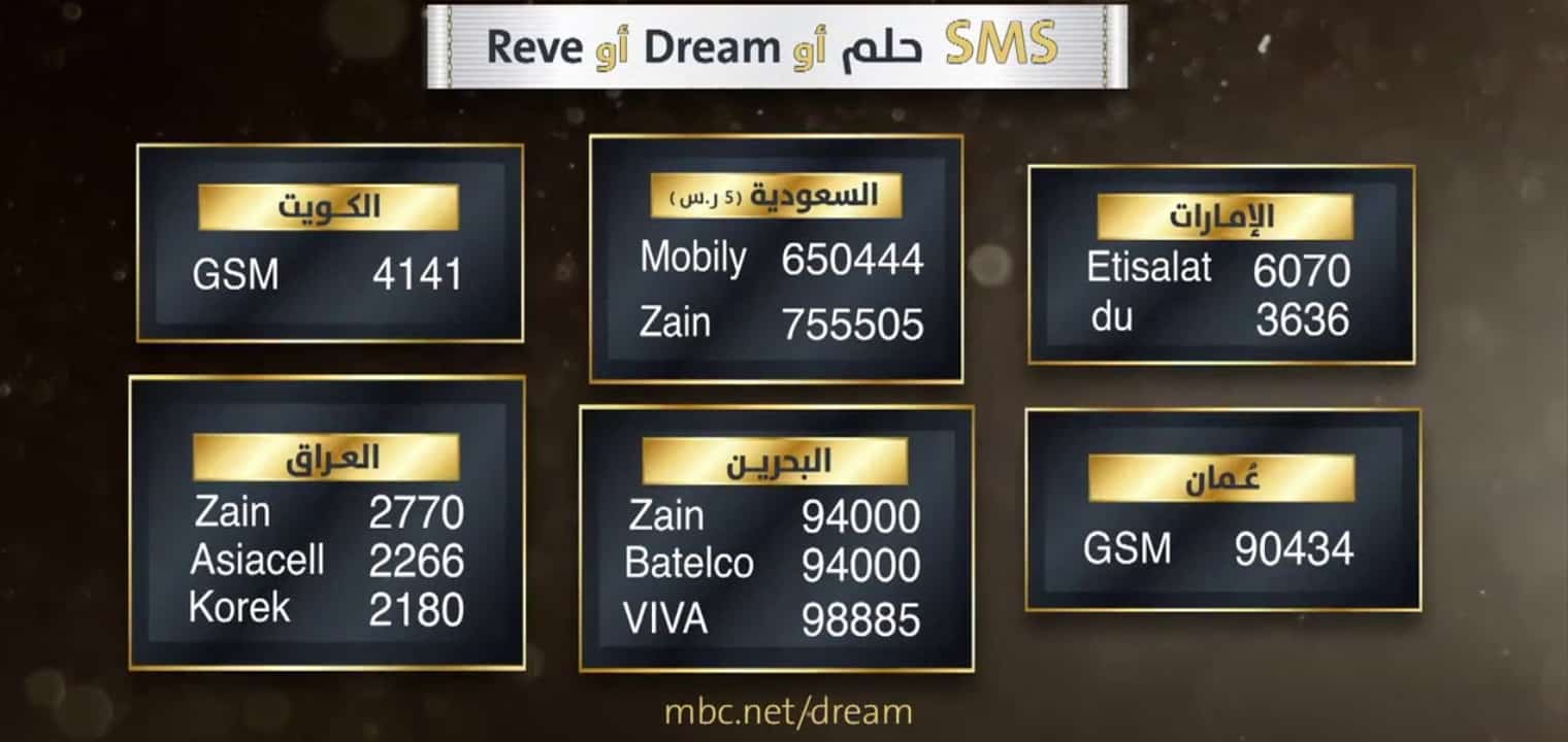 طريقة الاشتراك في مسابقة الحلم Dream 2022 وأرقام الهواتف لجميع الدول لربح الجائزة الكبرى مليون دولار