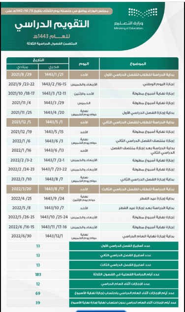 الدراسية العام 1443 للتعليم الخطة اهداف التعليم