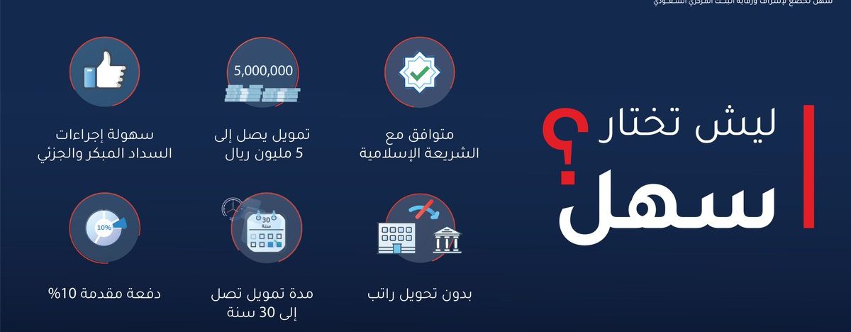 الشركة السعودية لتمويل المساكن