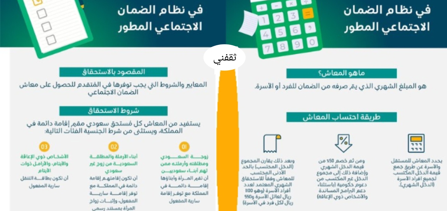 طريقة تقديم اعتراض على معاش الضمان الإجتماعي المطور 