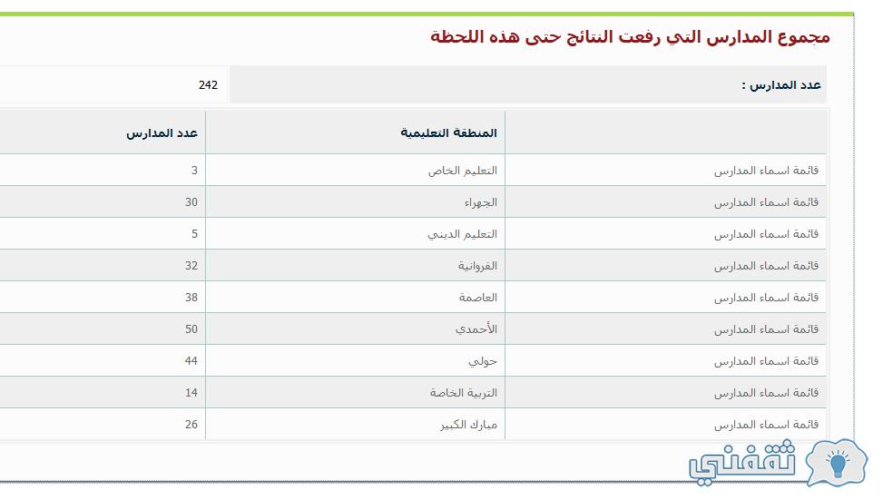 "بالبطاقة المدنية" رابط نتائج الكويت e.gov.kw/sites المربع الإلكتروني app.moe.edu.kw "بالبطاقة المدنية" رابط نتائج الكويت e.gov.kw/sites المربع الإلكتروني app.moe.edu.kw