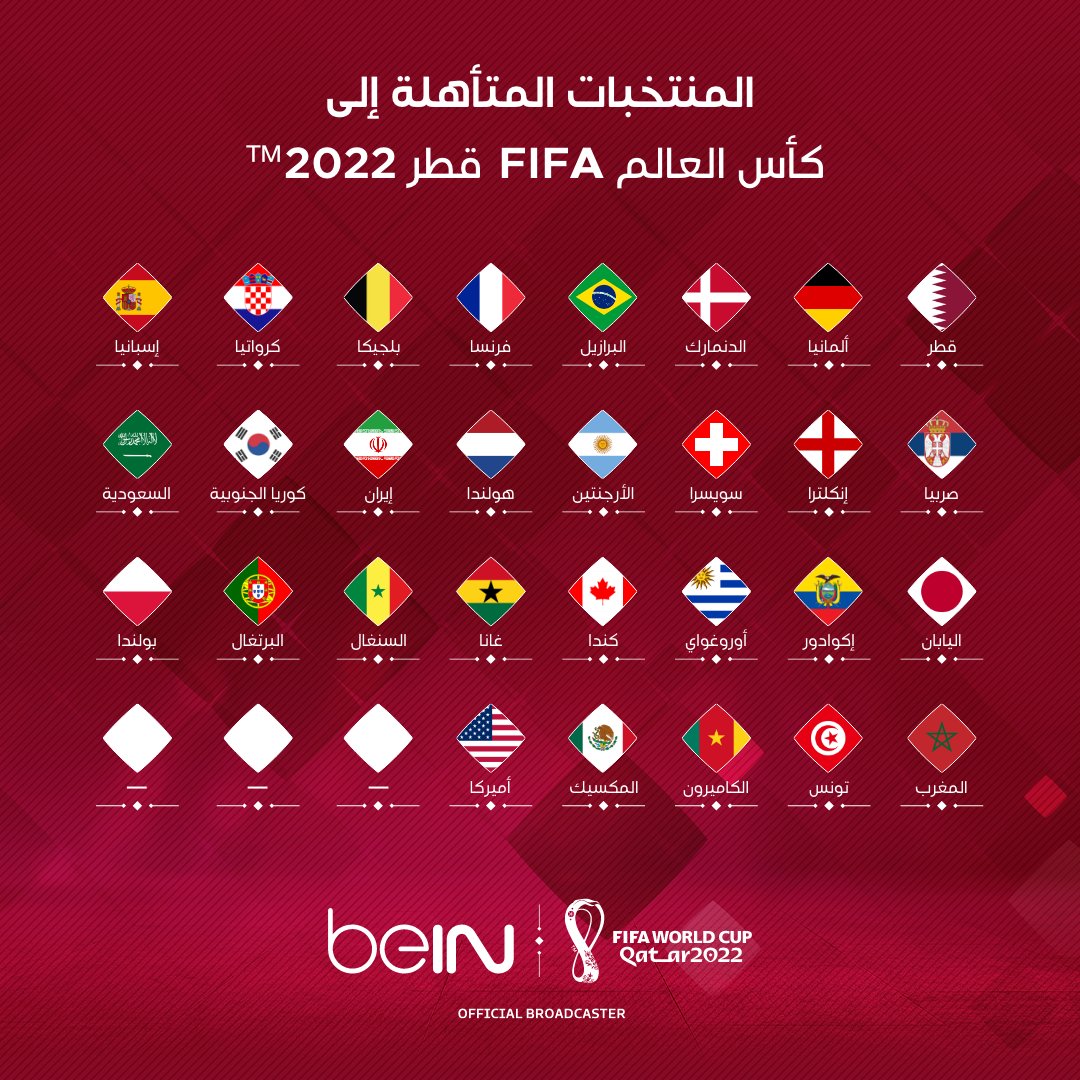موعد قرعة كأس العالم 2022 مونديال قطر والقنوات المفتوحة الناقلة وتصنيف المنتخبات