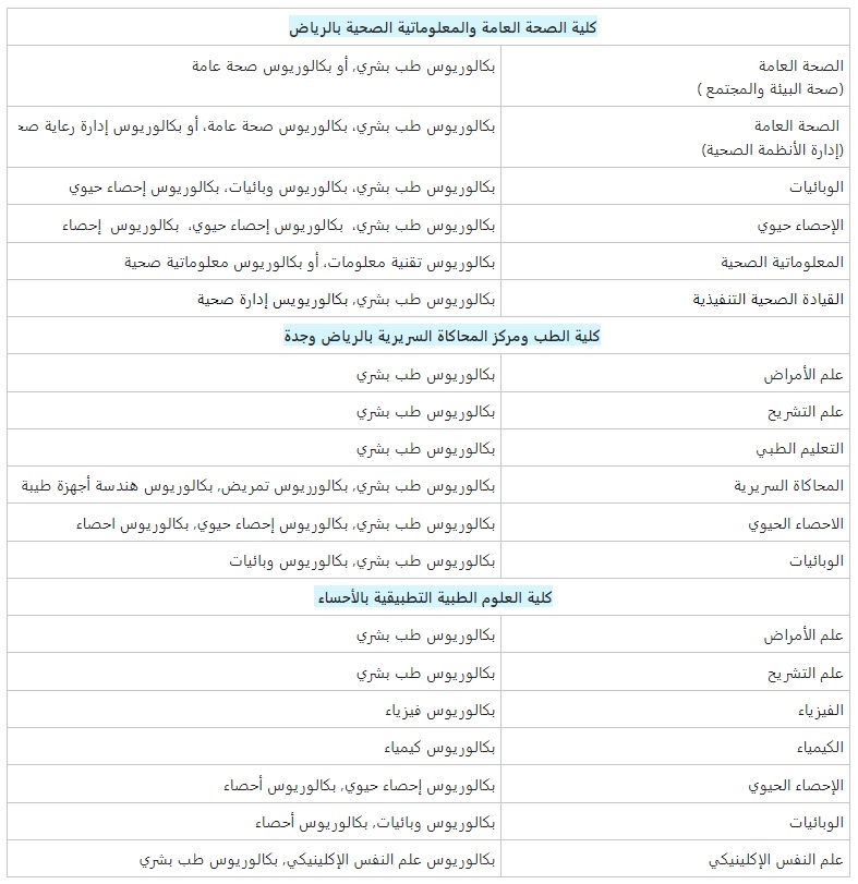 تخصصات جامعة الملك سعود للعلوم الصحية