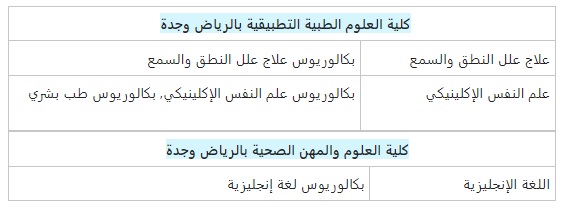 تخصصات الابتعاث جامعة الملك سعود للعلوم الصحية 2