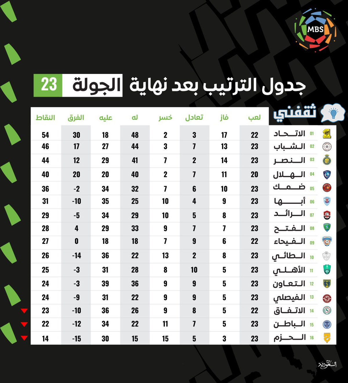 موعد مباراة الهلال والاتحاد