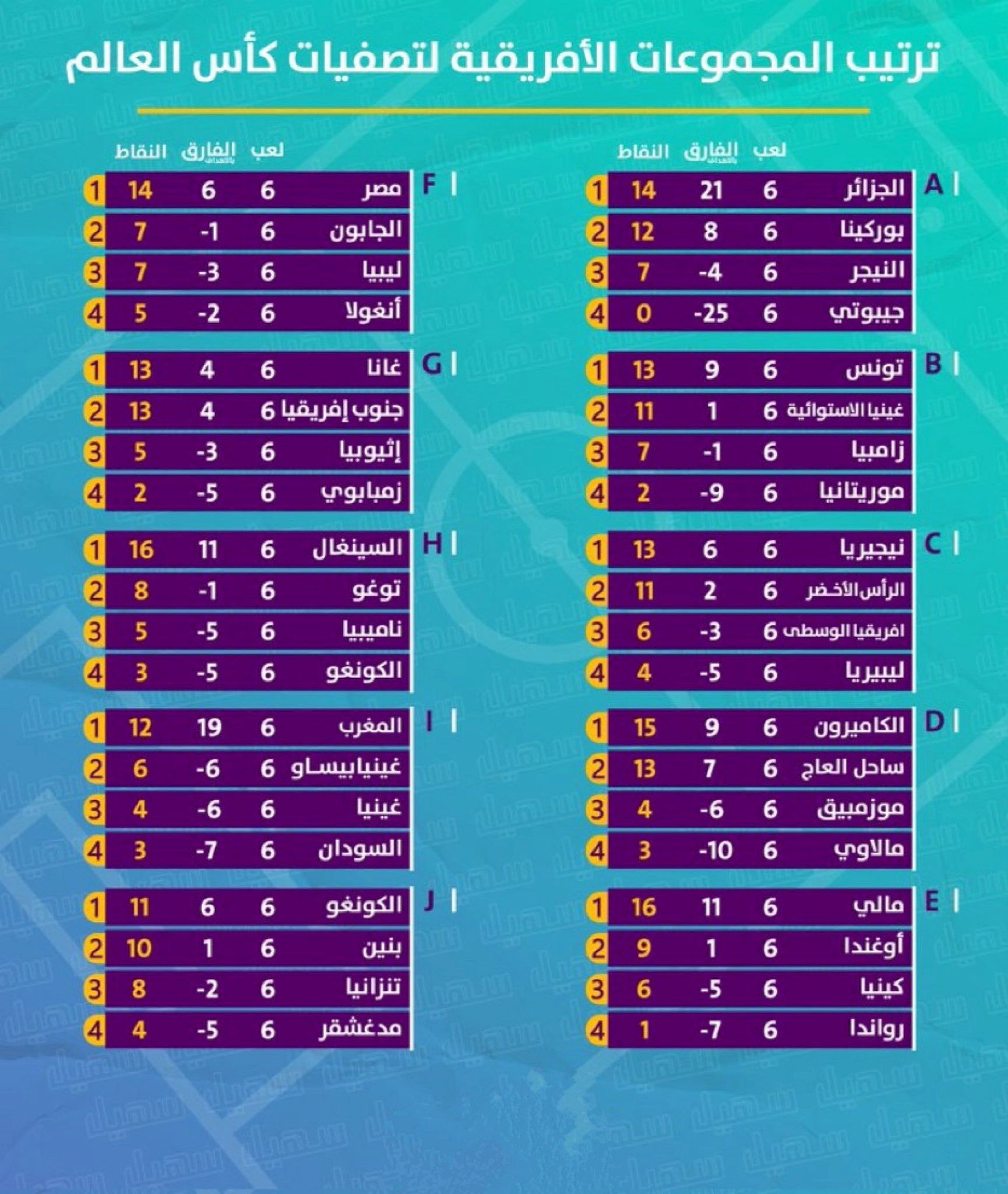 العالم لكاس التصفيات المؤهلة تصفيات كأس