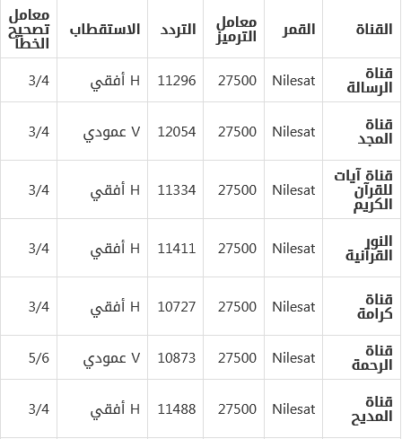 تردد القنوات الإسلامية رمضان ٢٠٢٢