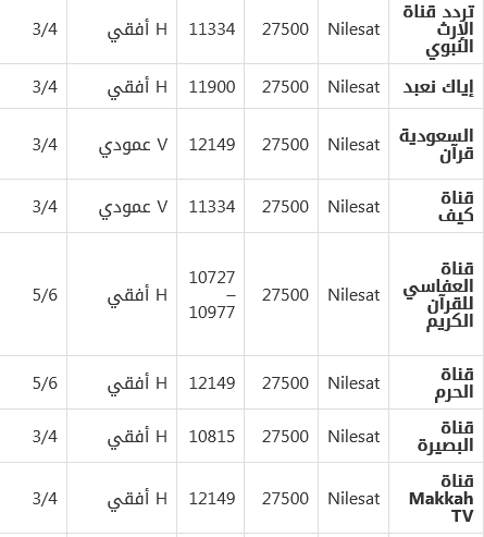 تردد القنوات الإسلامية رمضان ٢٠٢٢