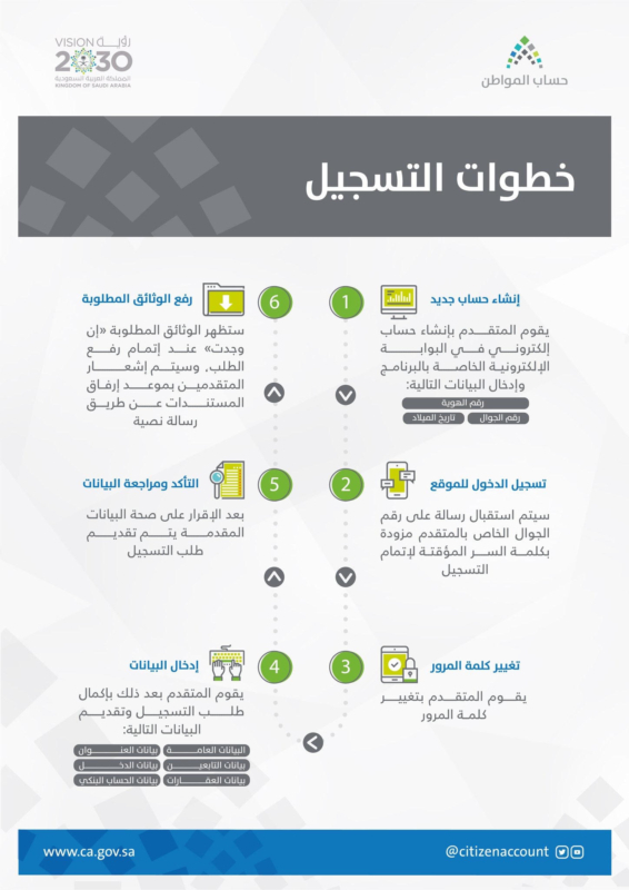 طريقة التسجيل في حساب المواطن جديد