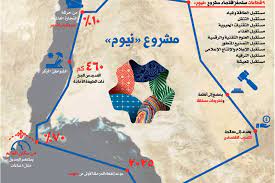 طريقة التقديم على وظائف شركة نيوم