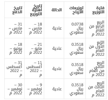 متى توزيع أرباح أرامكو 2022