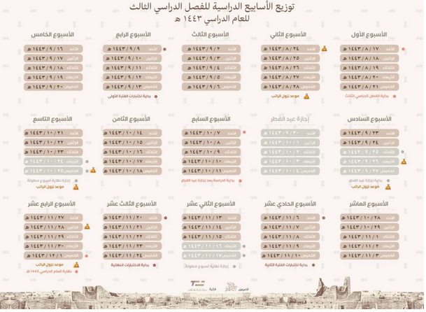 توزيع الفصل الدراسي الثالث 1443