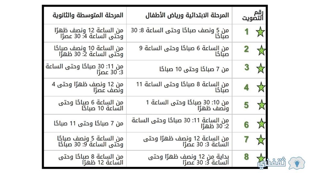 المواعيد المطروحة للاستفتاء من قبل وزارة التعليم السعودية لتوقيت الدراسة في رمضان 1443