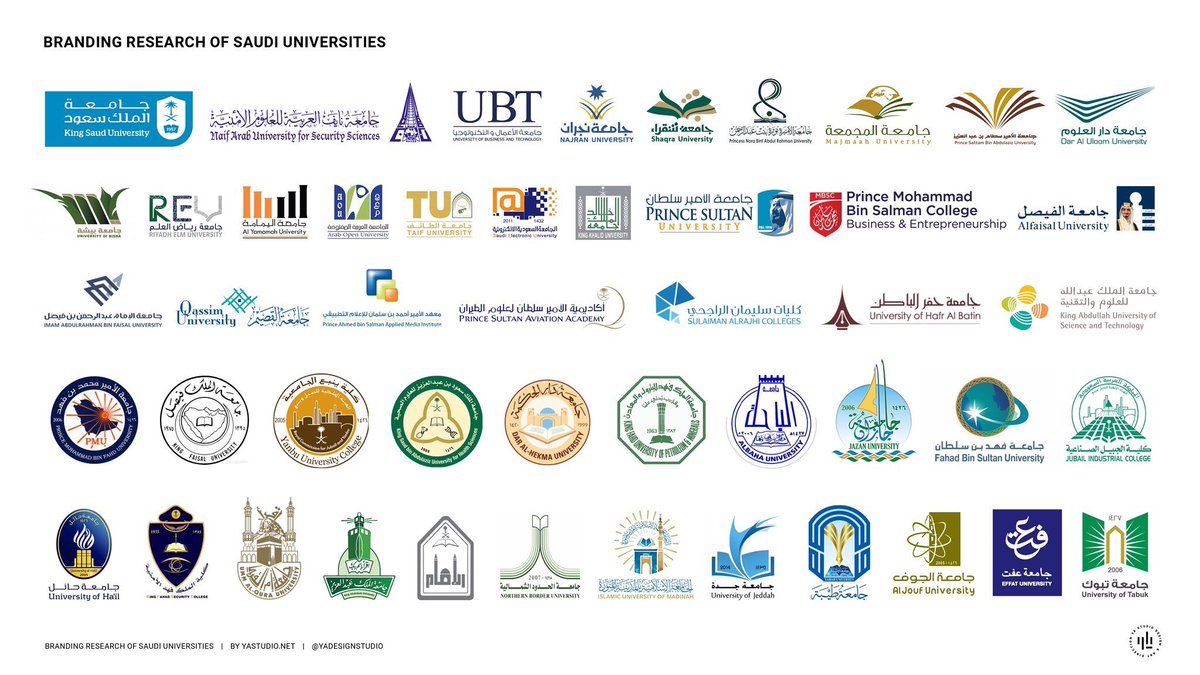 موعد تحويل الجامعات السعودية لنظام ثلاثة فصول