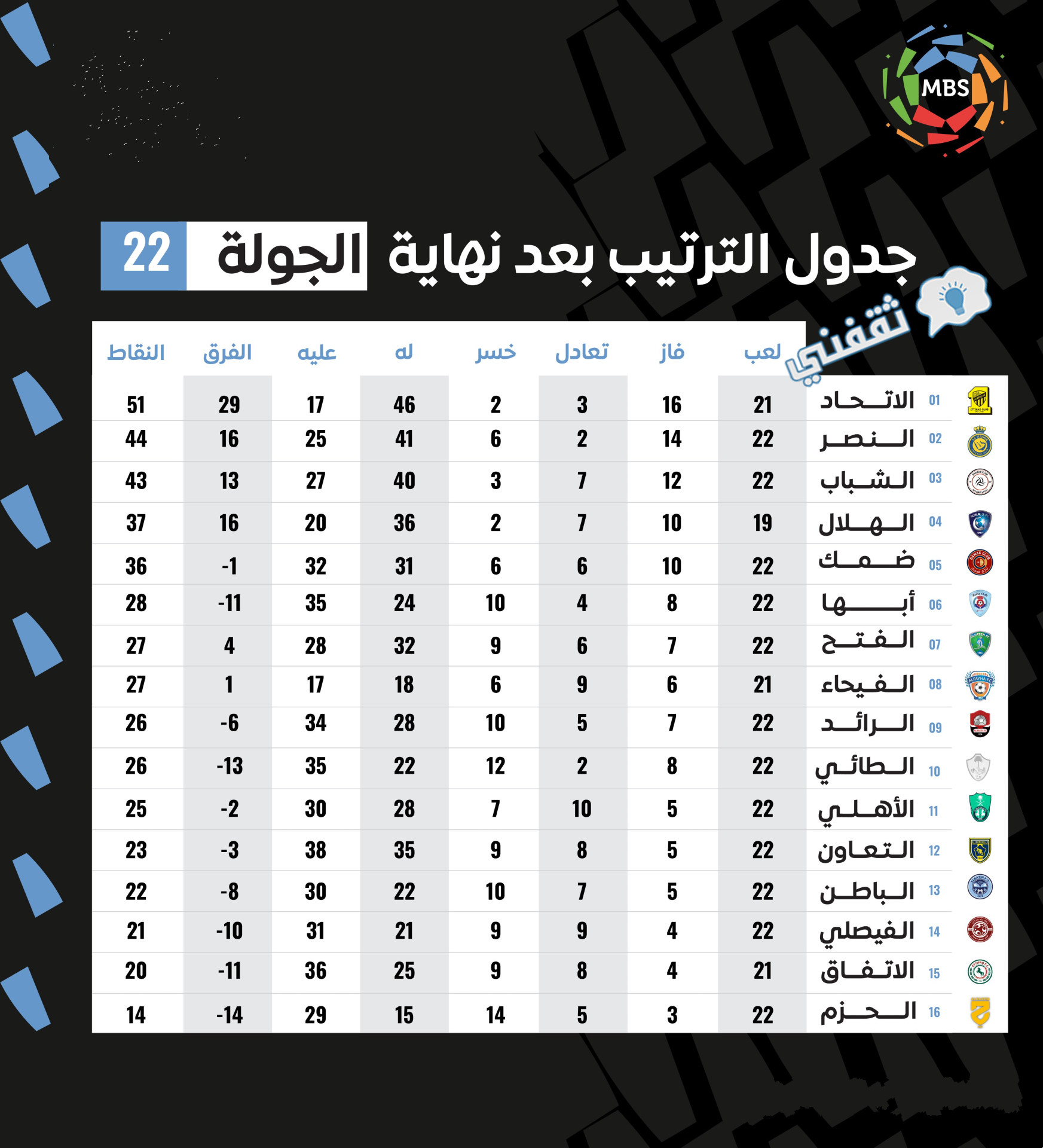 مباراة النصر القادمه