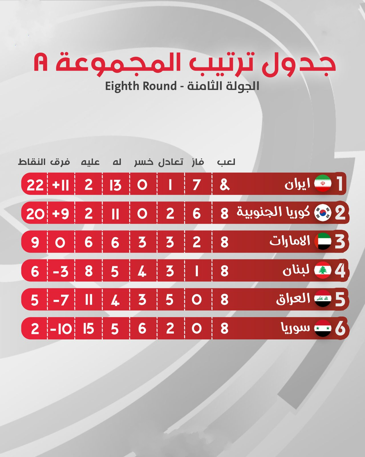 ترتيب تصفيات كاس العالم افريقيا