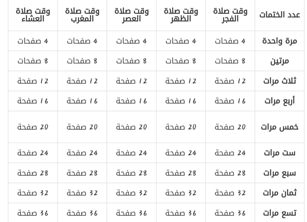 جدول ختم القران في رمضان