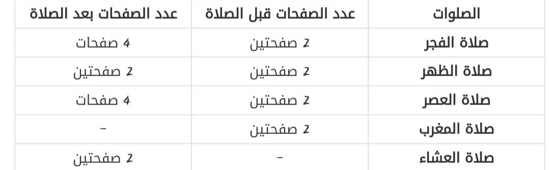 جدول ختم القران في رمضان