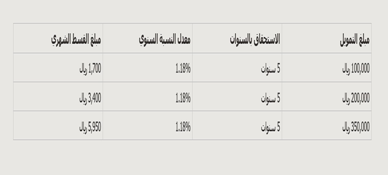 حاسبة شراء مديونية بنك الأهلي