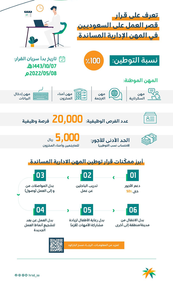 خدمه التقديم علي الوظائف المساندة