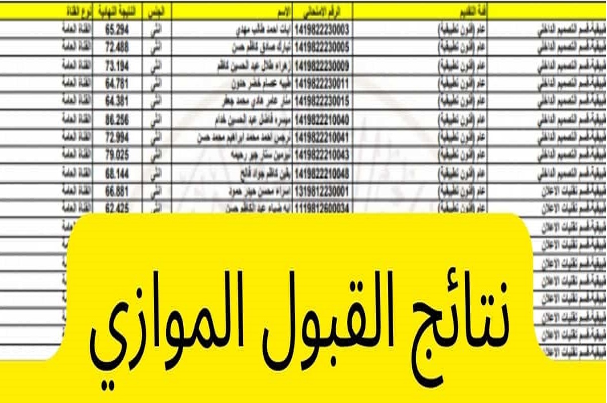 رابط epedu.gov.iq لاستخراج نتائج القبول الموازي 2021-2022