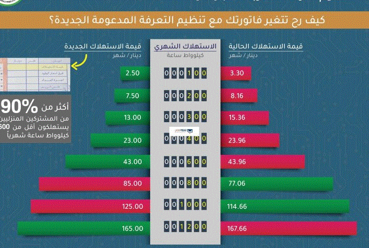 kahraba.gov.jo