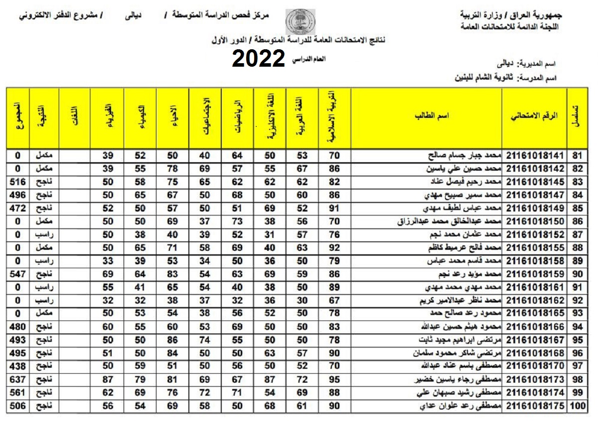 رابط استخراج نتائج الثالث المتوسط في العراق 2022