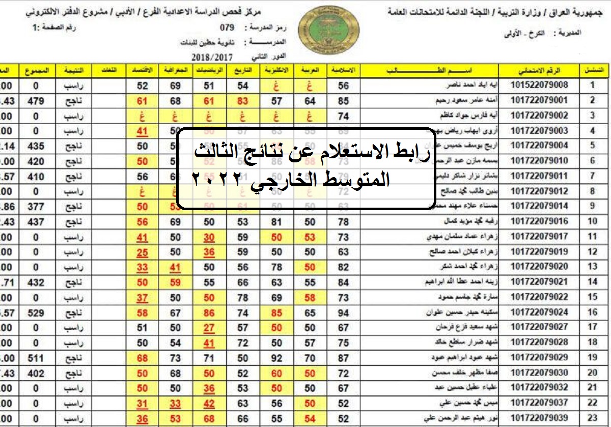 رابط الاستعلام عن نتائج الثالث المتوسط الخارجي 2022