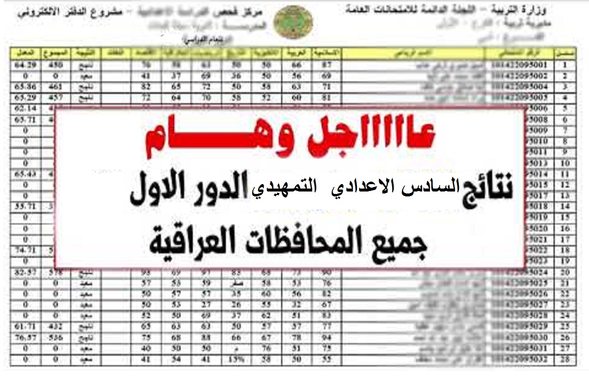 رابط الاستعلام عن نتائج السادس الاعدادي 2022