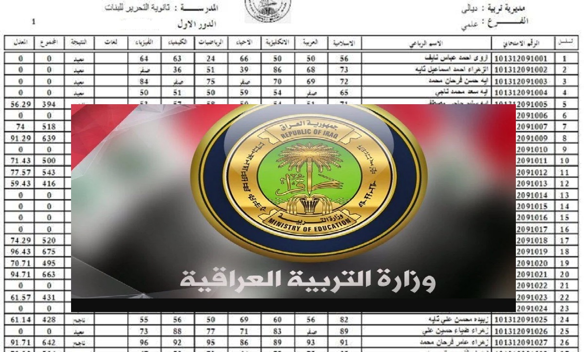 رابط موقع استخراج نتائج الثالث المتوسط الخارجي 2022