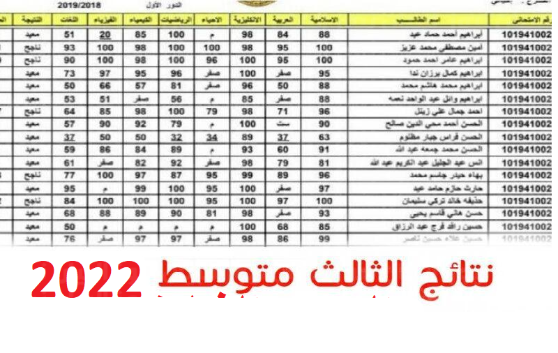 رابط نتائج الثالث متوسط 2022 خارجي موقع نتائجنا