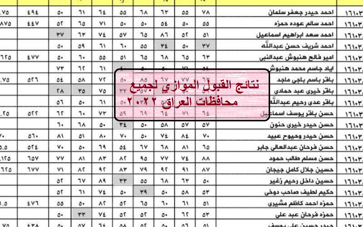 قوائم نتائج القبول الموازي 2021 / 2022 بالرقم الامتحاني