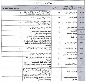 سلم اعانات التاهيل الشامل الجديد 1443