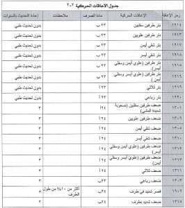 سلم اعانات التاهيل الشامل الجديد 1443