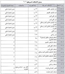 الشامل التأهيل موعد صرف