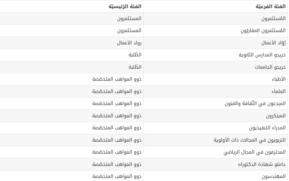 شروط الإقامة الذهبية الإماراتية